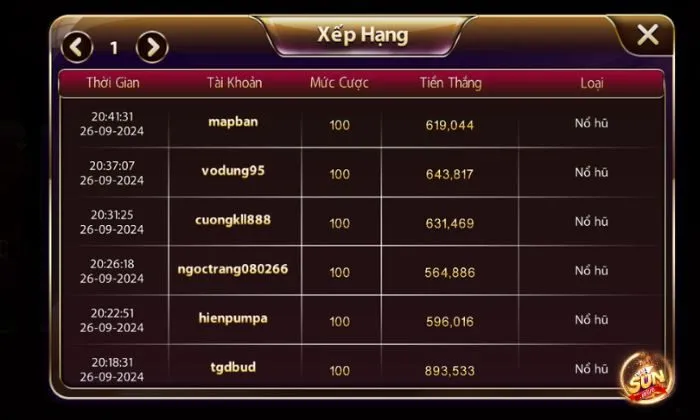 Kinh nghiệm chơi Kim Cương Sunwin luôn thắng